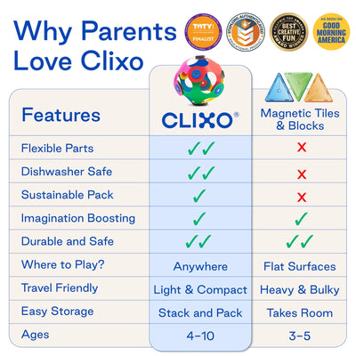 Clixo - Wheel Creator Pack