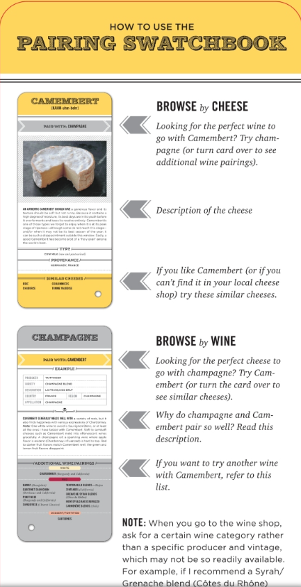 Wine + Cheese Swatchbook: 50 Pairings to Delight Your Palate