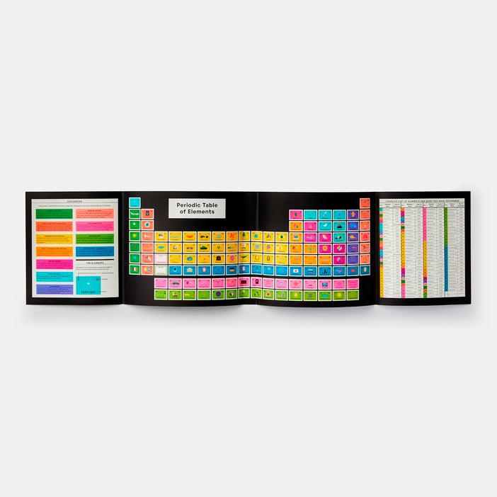 Exploring the Elements: A Complete Guide to the Periodic Table