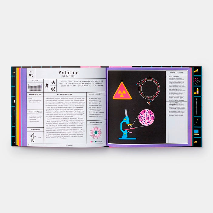 Exploring the Elements: A Complete Guide to the Periodic Table